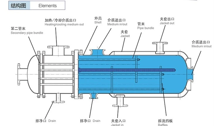 Glass-Lined Shell And Tube Heat Exchangers